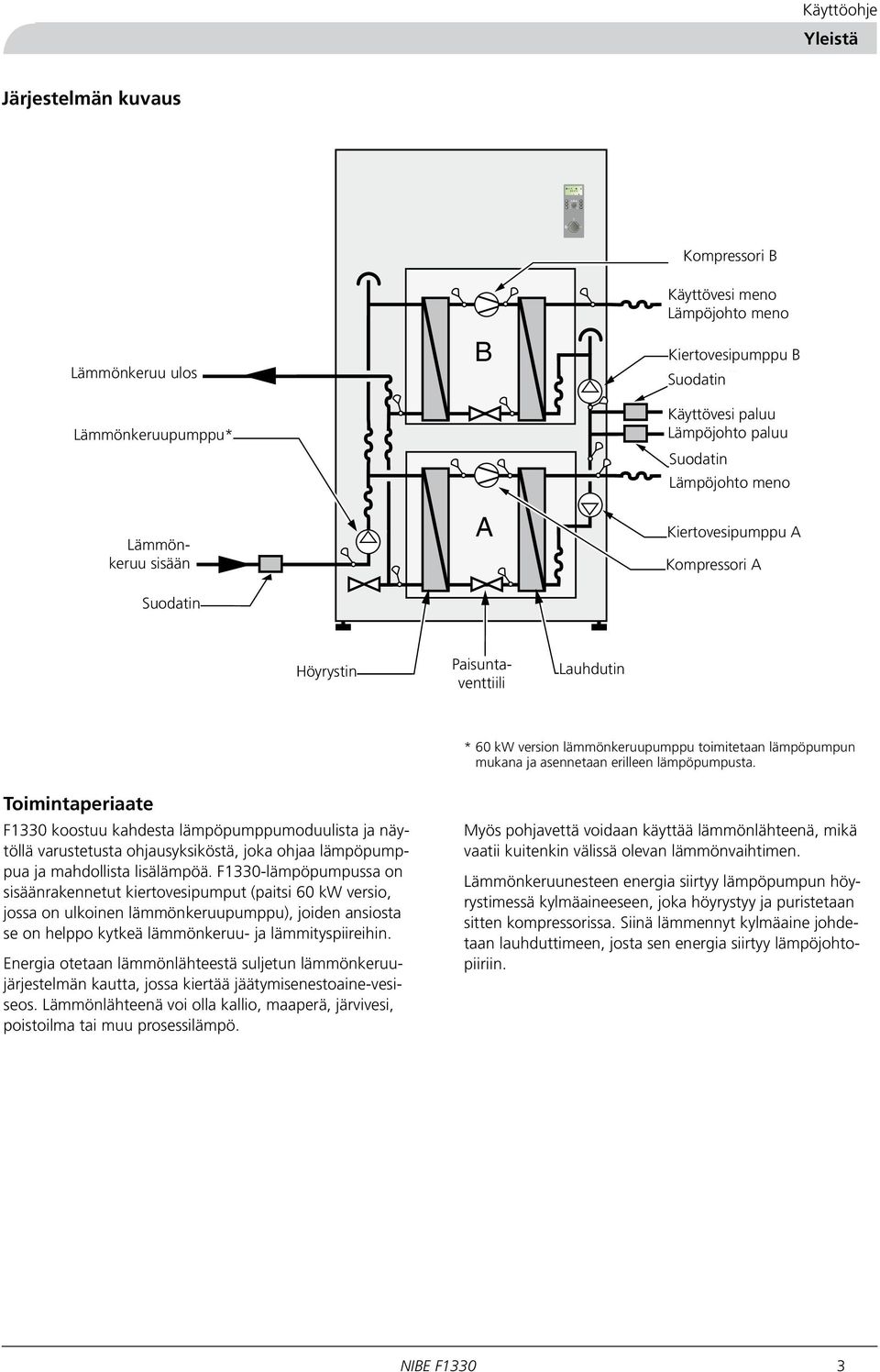 Lämmönkeruu Köldbärare-ut ulos Lämmönkeruupumppu* Köldbärarpump * Lämmönkeruu sisään Köldbärare-in Smutsfilter Suodatin B A Kompressori B Käyttövesi Varmvatten-fram meno / Lämpöjohto Värmebärare-fram