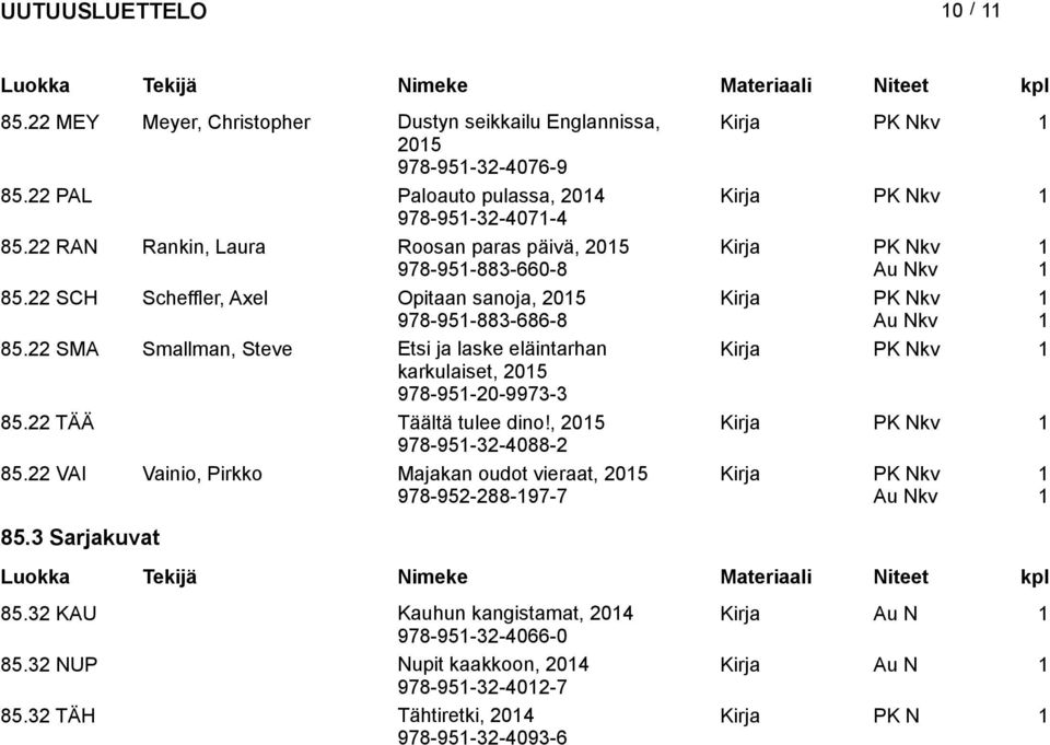 22 SMA Smallman, Steve Etsi ja laske eläintarhan kv karkulaiset, 205 978-95-20-997- 85.22 TÄÄ Täältä tulee dino!, 205 kv 978-95-2-4088-2 85.