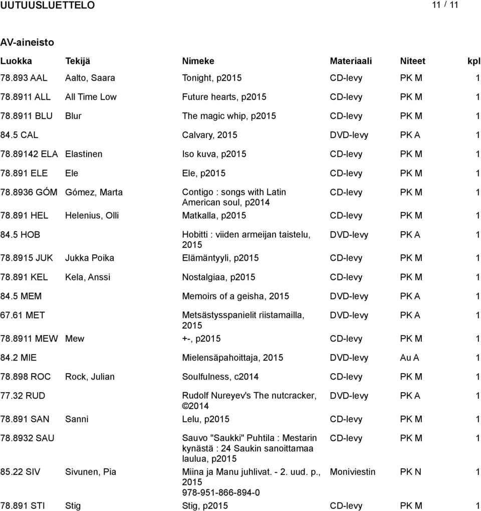 896 GÓM Gómez, Marta Contigo : songs with Latin CD-levy PK M American soul, p204 78.89 HEL Helenius, Olli Matkalla, p205 CD-levy PK M 84.5 HOB Hobitti : viiden armeijan taistelu, DVD-levy PK A 205 78.