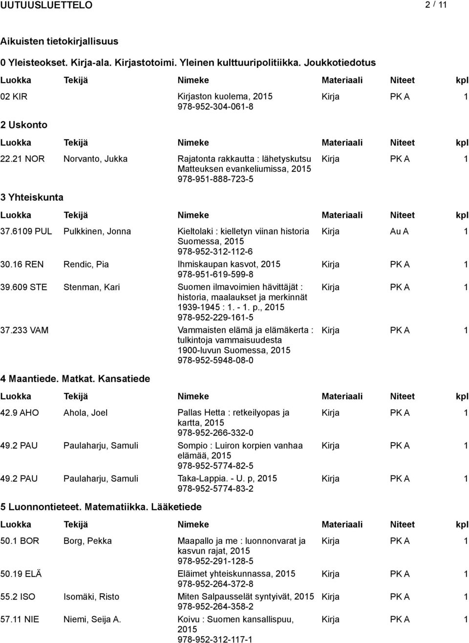 609 PUL Pulkkinen, Jonna Kieltolaki : kielletyn viinan historia Kirja Au A Suomessa, 205 978-952-2-2-6 0.6 REN Rendic, Pia Ihmiskaupan kasvot, 205 Kirja PK A 978-95-69-599-8 9.