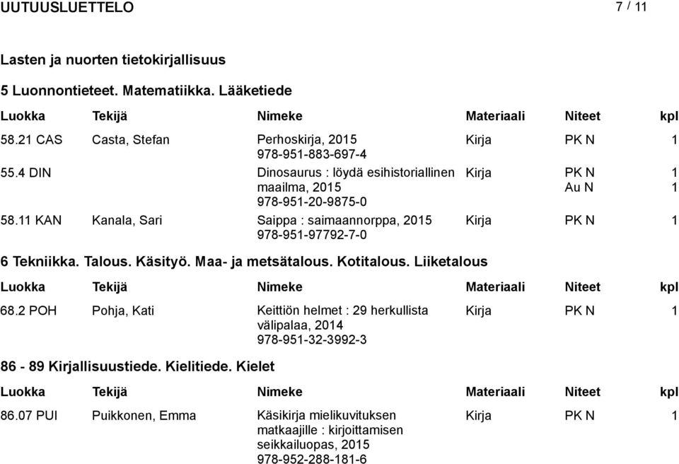 KAN Kanala, Sari Saippa : saimaannorppa, 205 978-95-97792-7-0 6 Tekniikka. Talous. Käsityö. Maa- ja metsätalous. Kotitalous. Liiketalous 68.
