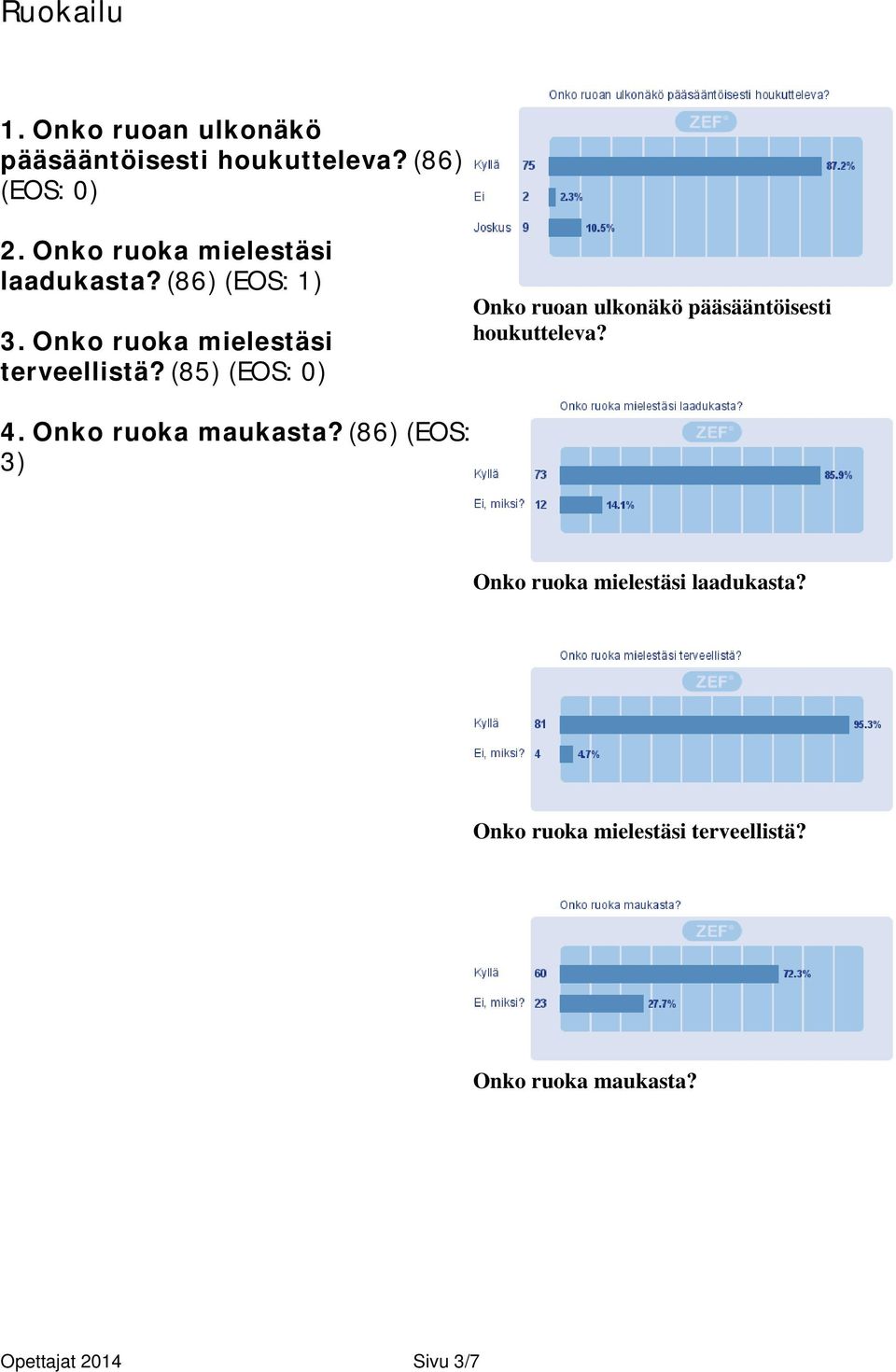 (85) (EOS: 0) Onko ruoan ulkonäkö pääsääntöisesti houkutteleva? 4. Onko ruoka maukasta?