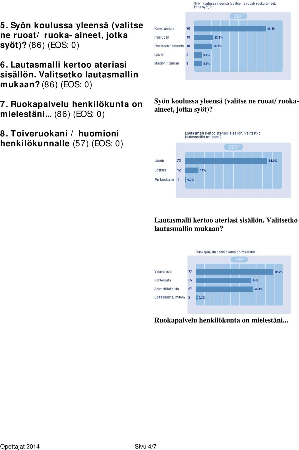 Ruokapalvelu henkilökunta on mielestäni... (86) (EOS: 0) Syön koulussa yleensä (valitse ne ruoat/ ruokaaineet, jotka syöt)?