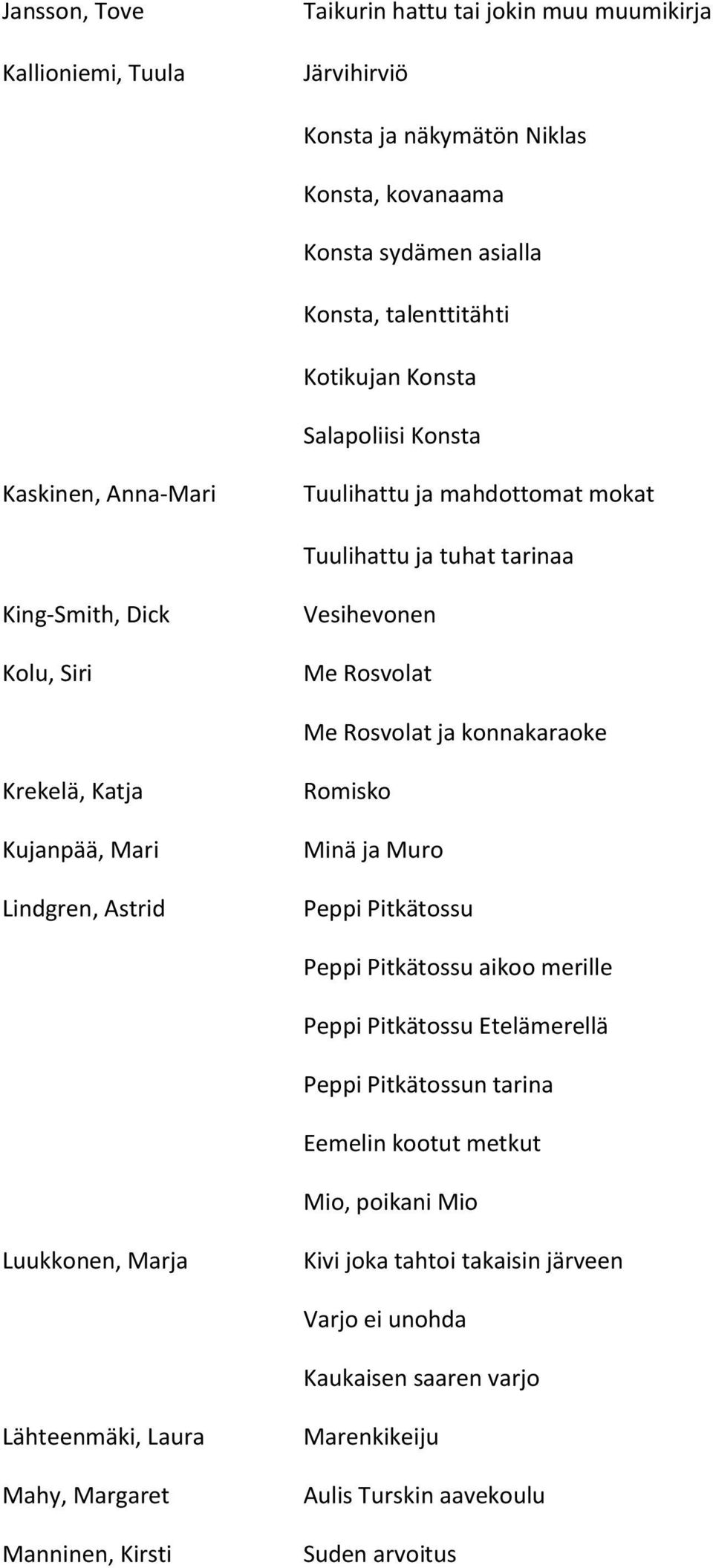 Kujanpää, Mari Lindgren, Astrid Romisko Minä ja Muro Peppi Pitkätossu Peppi Pitkätossu aikoo merille Peppi Pitkätossu Etelämerellä Peppi Pitkätossun tarina Eemelin kootut metkut Mio, poikani