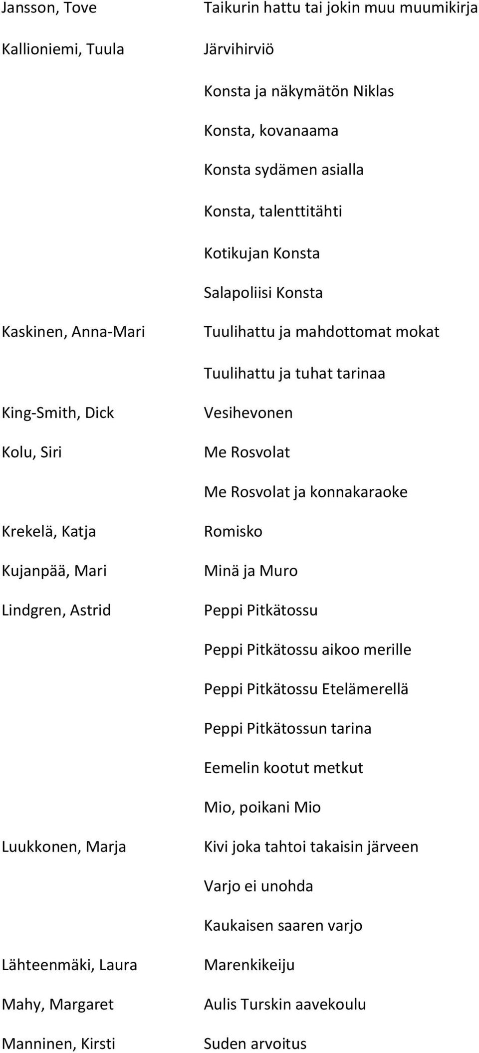 Kujanpää, Mari Lindgren, Astrid Romisko Minä ja Muro Peppi Pitkätossu Peppi Pitkätossu aikoo merille Peppi Pitkätossu Etelämerellä Peppi Pitkätossun tarina Eemelin kootut metkut Mio, poikani