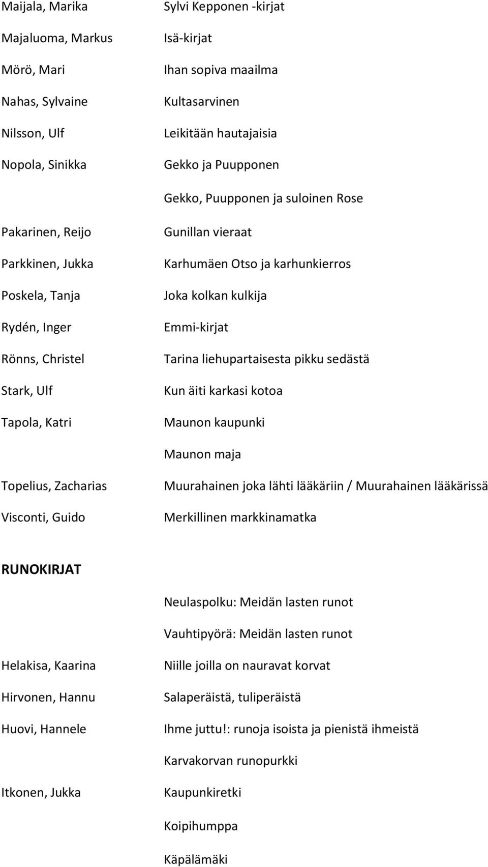 kulkija Emmi-kirjat Tarina liehupartaisesta pikku sedästä Kun äiti karkasi kotoa Maunon kaupunki Maunon maja Topelius, Zacharias Visconti, Guido Muurahainen joka lähti lääkäriin / Muurahainen