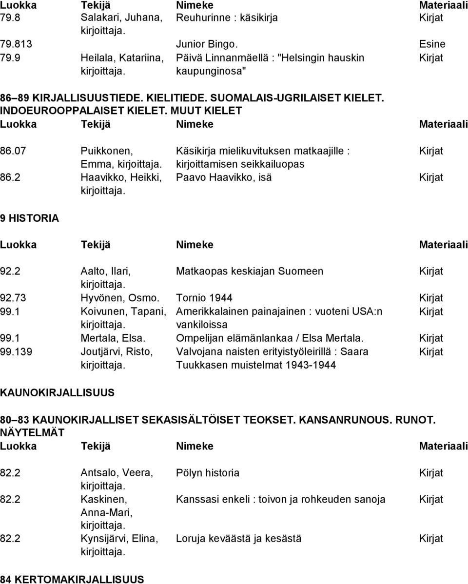 2 Haavikko, Heikki, Paavo Haavikko, isä Kirjat 9 HISTORIA 92.2 Aalto, Ilari, Matkaopas keskiajan Suomeen Kirjat 92.73 Hyvönen, Osmo. Tornio 1944 Kirjat 99.