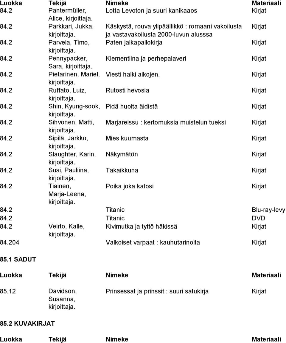 2 Shin, Kyung-sook, Pidä huolta äidistä Kirjat 84.2 Sihvonen, Matti, Marjareissu : kertomuksia muistelun tueksi Kirjat 84.2 Sipilä, Jarkko, Mies kuumasta Kirjat 84.