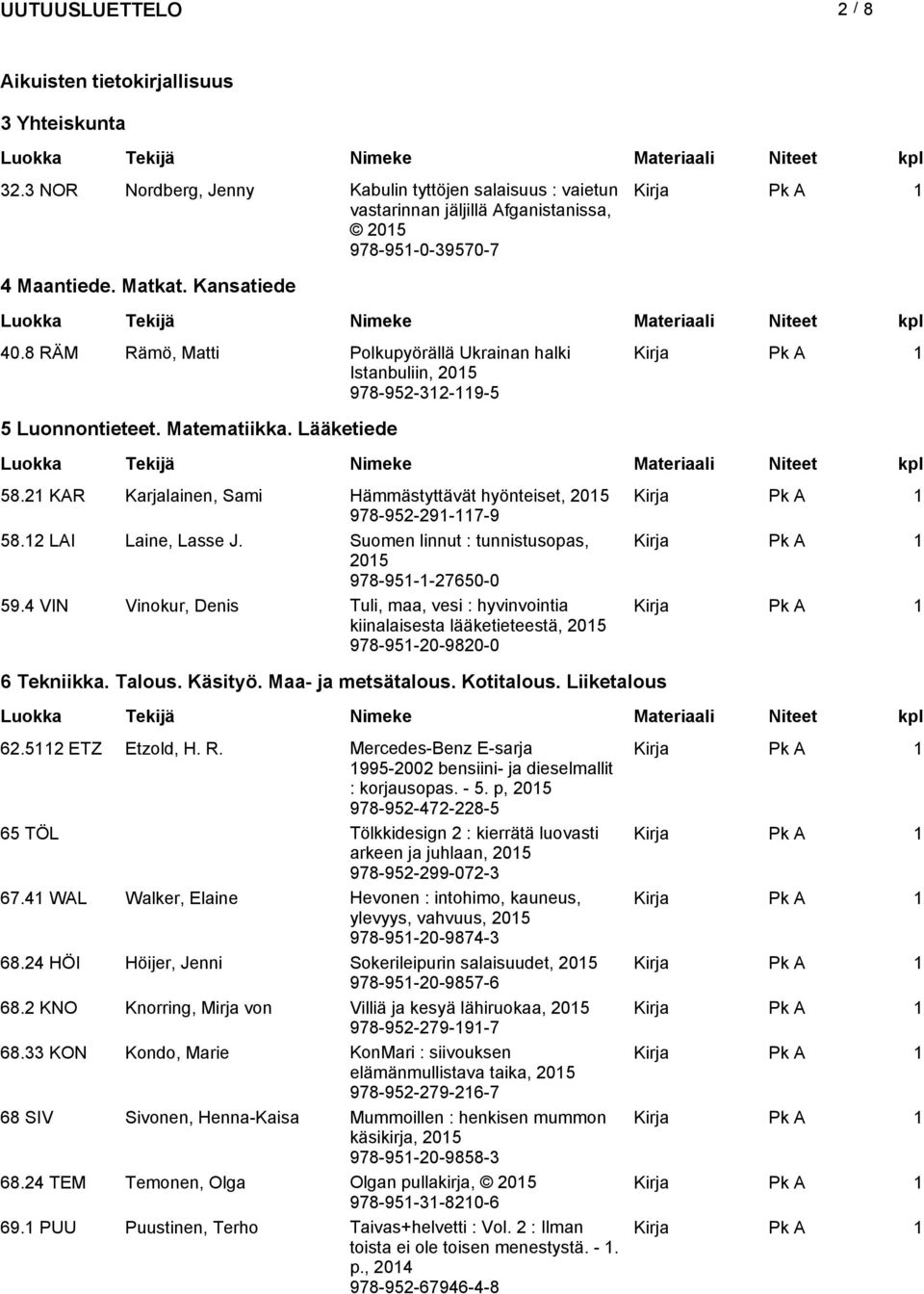 21 KAR Karjalainen, Sami Hämmästyttävät hyönteiset, 978-952-291-117-9 58.12 LAI Laine, Lasse J. Suomen linnut : tunnistusopas, 978-951-1-27650-0 59.