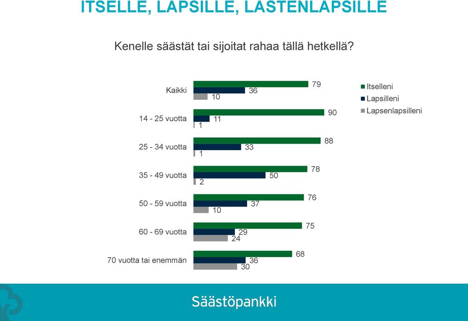 Kaikki 14-25 vuotta 1 10 11 36 79 90 Itselleni Lapsilleni