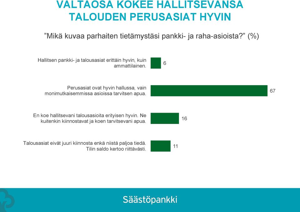 6 Perusasiat ovat hyvin hallussa, vain monimutkaisemmissa asioissa tarvitsen apua.