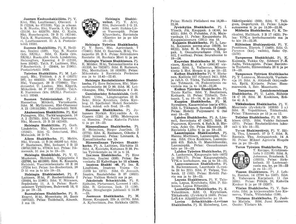 Kaila (kts. SKSL). Ruots.siht. Gerh. Lindström, Helsingfors, Kaserng. 8 D (12191, hem 35342). Tal.h. F. Laitinen, Hki, P.Roobertink. 2 (28484, ko 21901). Postisiirtotili 5920. Työväen Shakkilii±±o.