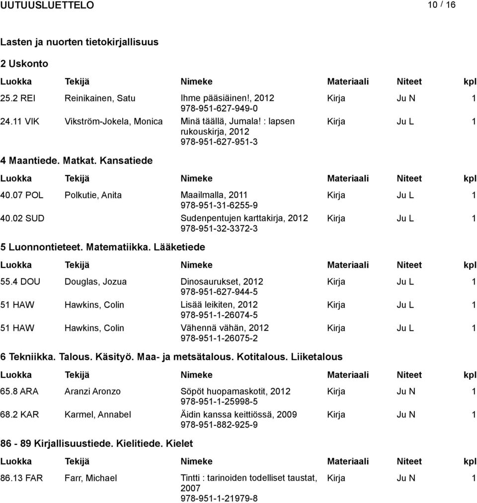 02 SUD Sudenpentujen karttakirja, 978-951-32-3372-3 Kirja Ju L 1 5 Luonnontieteet. Matematiikka. Lääketiede 55.