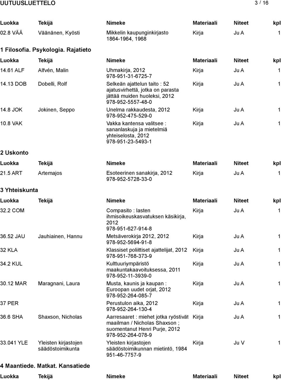 8 VAK Vakka kantensa valitsee : sananlaskuja ja mietelmiä yhteiselosta, 978-951-23-5493-1 2 Uskonto 21.5 ART Artemajos Esoteerinen sanakirja, 978-952-5728-33-0 3 Yhteiskunta 32.