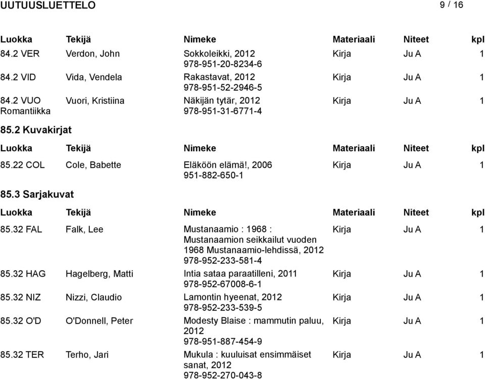 32 FAL Falk, Lee Mustanaamio : 1968 : Mustanaamion seikkailut vuoden 1968 Mustanaamio-lehdissä, 978-952-233-581-4 85.