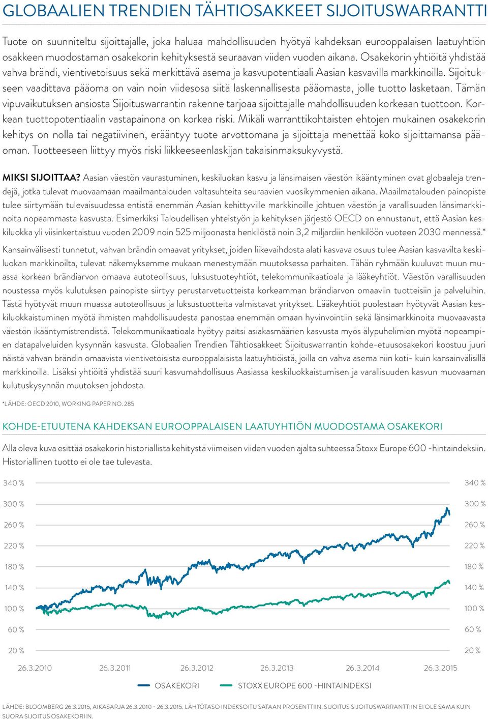 Sijoitukseen vaadittava pääoma on vain noin viidesosa siitä laskennallisesta pääomasta, jolle tuotto lasketaan.