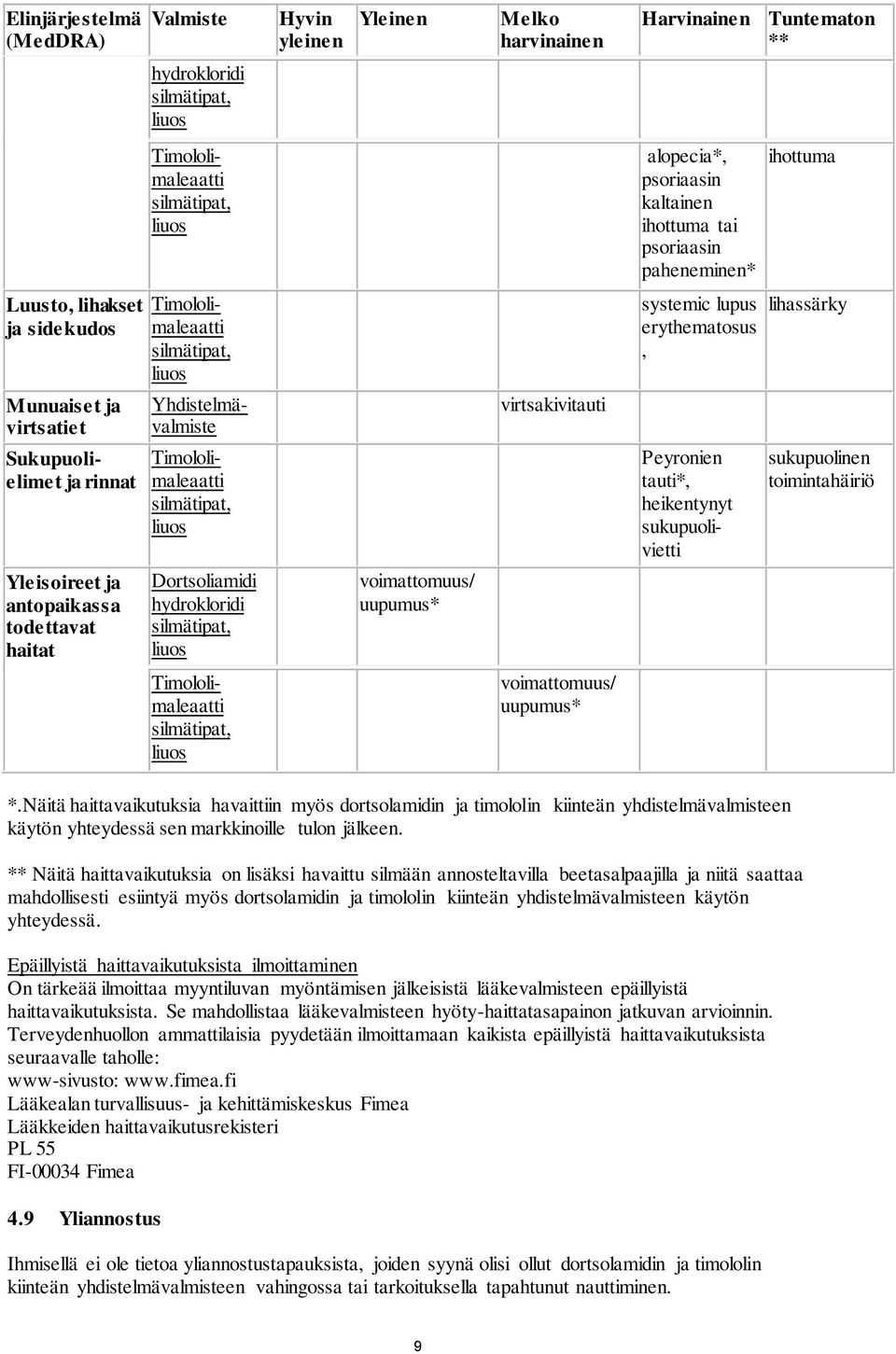 sukupuolinen toimintahäiriö Yleisoireet ja antopaikassa todettavat haitat Dortsoliamidi hydrokloridi voimattomuus/ uupumus* voimattomuus/ uupumus* *.