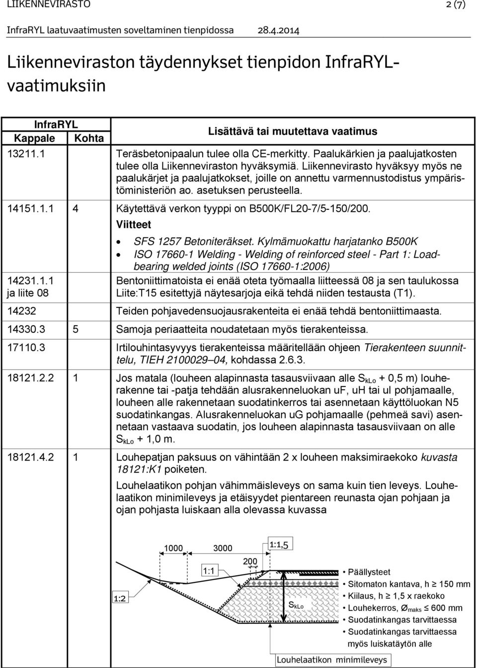 asetuksen perusteella. 14151.1.1 4 Käytettävä verkon tyyppi on B500K/FL20-7/5-150/200. Viitteet SFS 1257 Betoniteräkset.