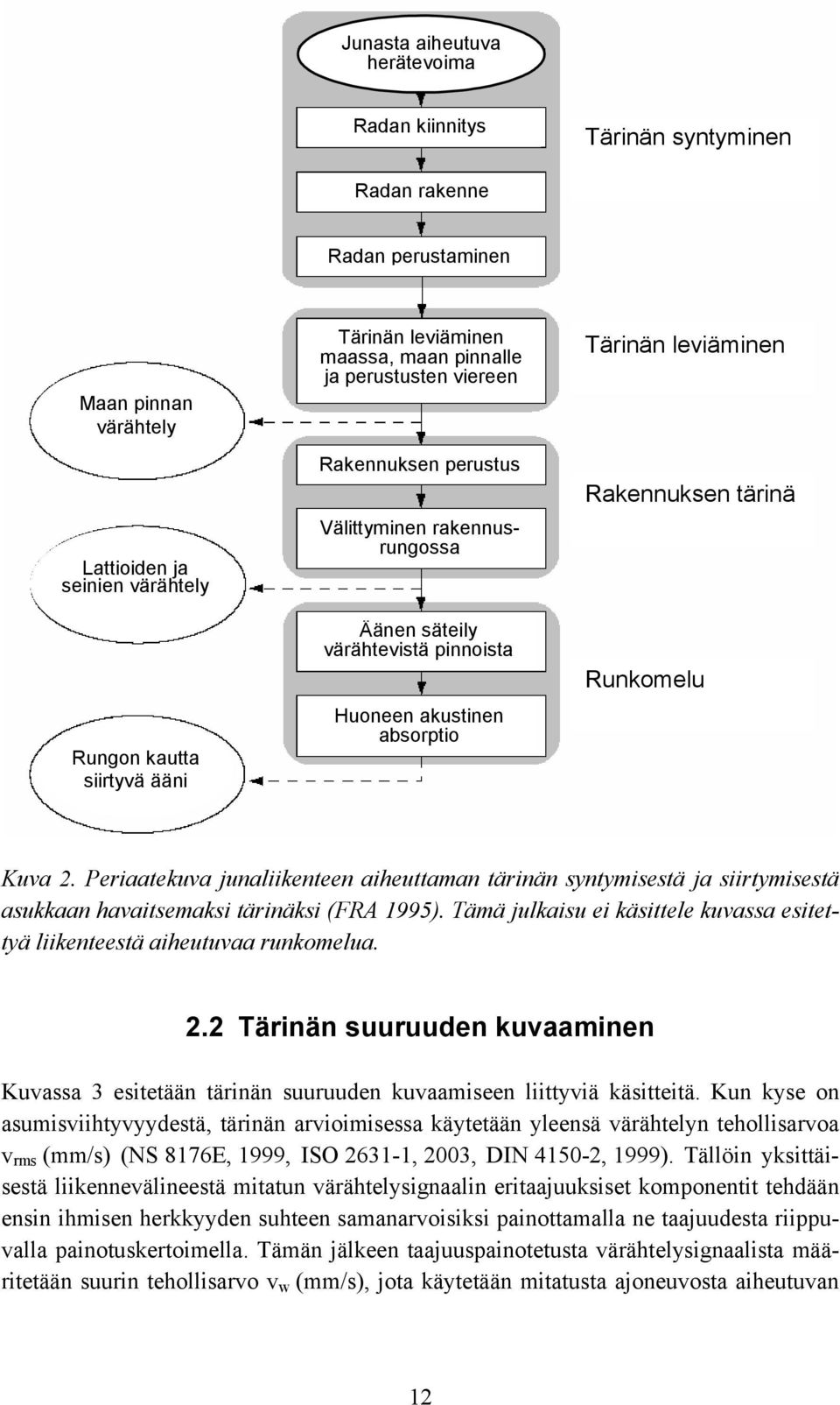 Runkomelu Melu Kuva 2. Periaatekuva junaliikenteen aiheuttaman tärinän syntymisestä ja siirtymisestä asukkaan havaitsemaksi tärinäksi (FRA 1995).