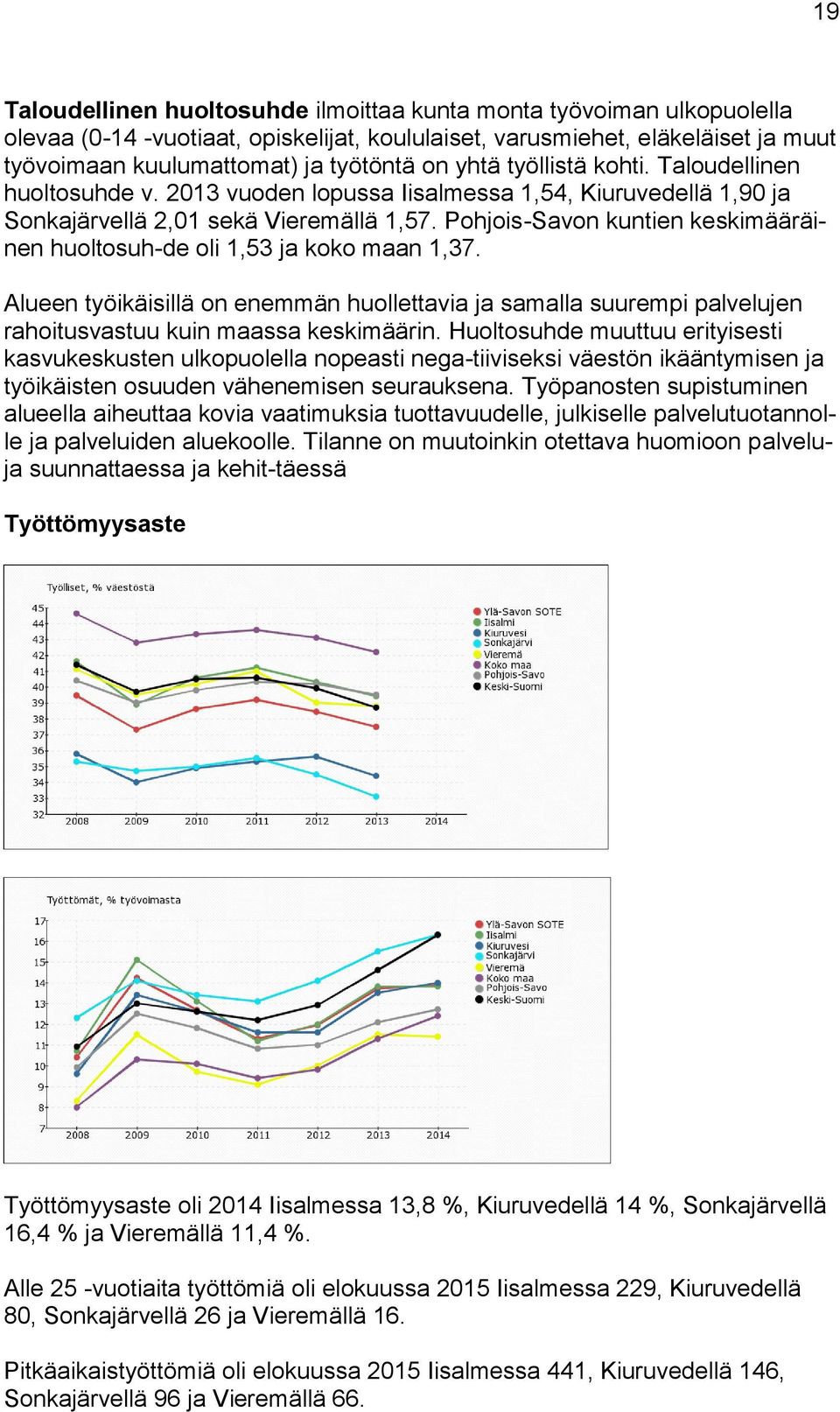 Pohjois-Savon kuntien keskimääräinen huoltosuh-de oli 1,53 ja koko maan 1,37. Alueen työikäisillä on enemmän huollettavia ja samalla suurempi palvelujen rahoitusvastuu kuin maassa keskimäärin.