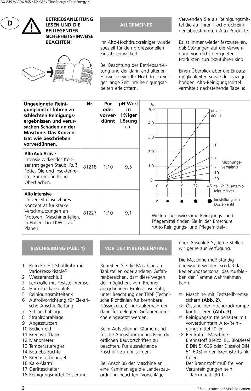 ALLGEMEINES Ihr Alto-Hochdruckreiniger wurde speziell für den professionellen Einsatz entwickelt.