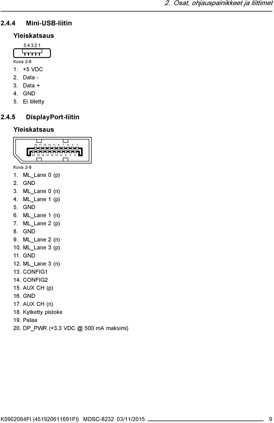 ML_Lane 1 (p) 5. GND 6. ML_Lane 1 (n) 7. ML_Lane 2 (p) 8. GND 9. ML_Lane 2 (n) 10. ML_Lane 3 (p) 11. GND 12. ML_Lane 3 (n) 13. CONFIG1 14.