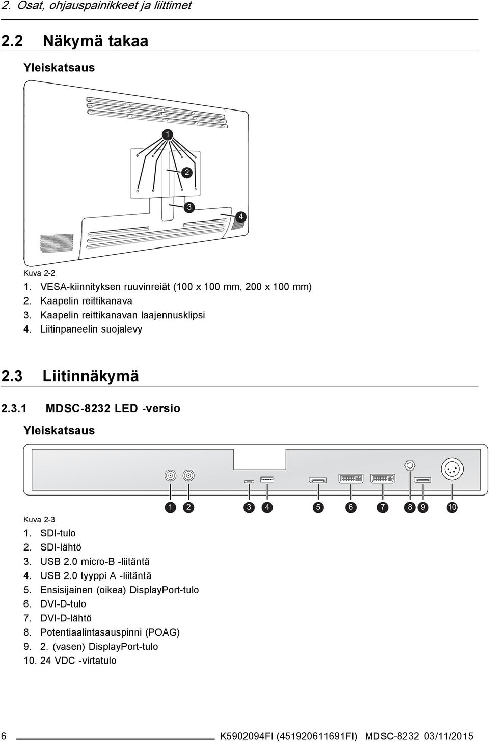 SDI-tulo 2. SDI-lähtö 3. USB2.0micro-B-liitäntä 4. USB 2.0 tyyppi A -liitäntä 5. Ensisijainen (oikea) DisplayPort-tulo 6. DVI-D-tulo 7. DVI-D-lähtö 8.