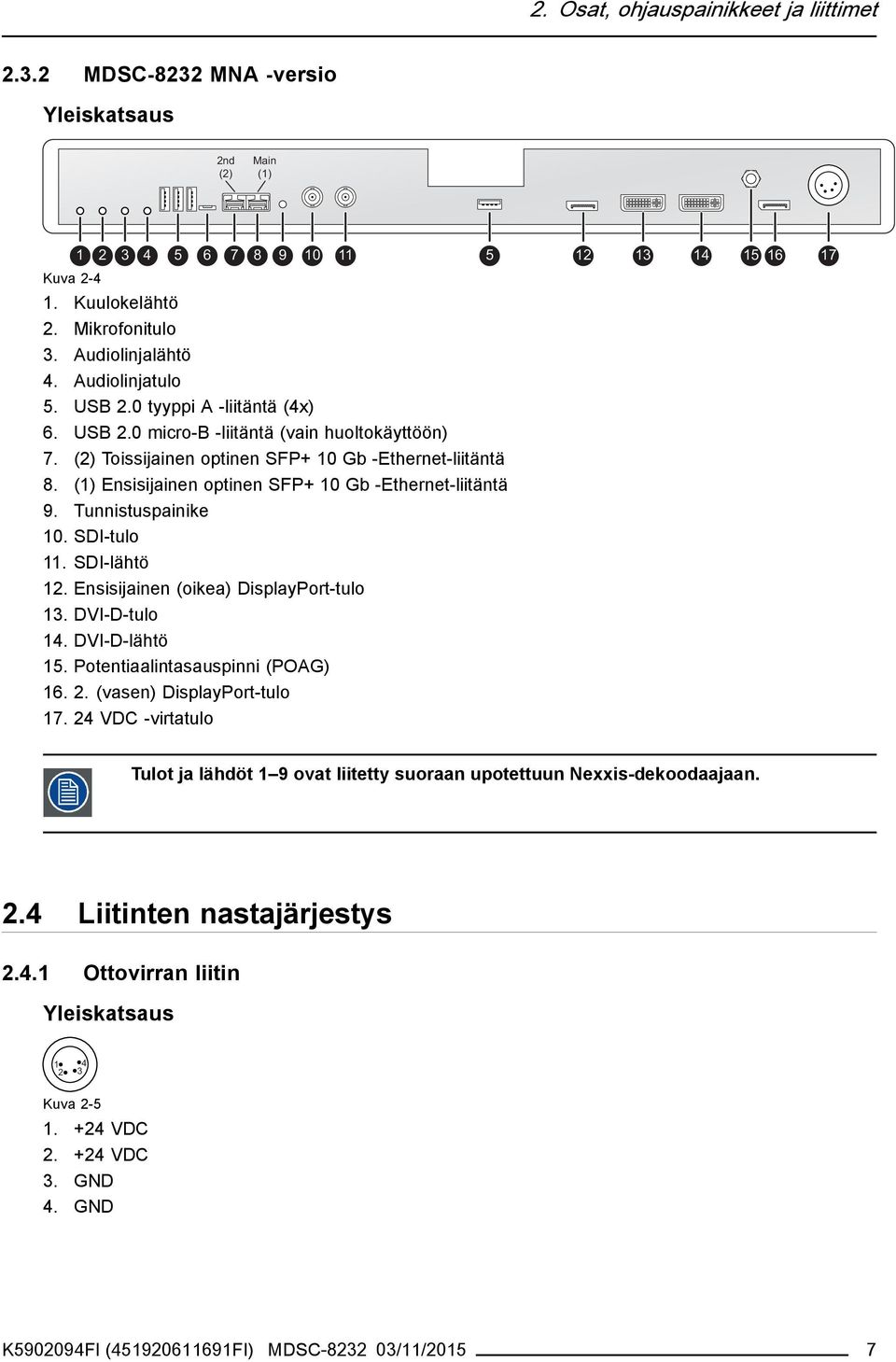 (1) Ensisijainen optinen SFP+ 10 Gb -Ethernet-liitäntä 9. Tunnistuspainike 10. SDI-tulo 11. SDI-lähtö 12. Ensisijainen (oikea) DisplayPort-tulo 13. DVI-D-tulo 14. DVI-D-lähtö 15.