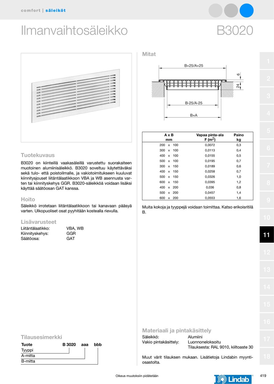 B-säleikköä voidaan lisäksi käyttää säätöosan GAT kanssa. Hoito Säleikkö irrotetaan liitäntälaatikkoon tai kanavaan pääsyä varten. Ulkopuoliset osat pyyhitään kostealla rievulla.