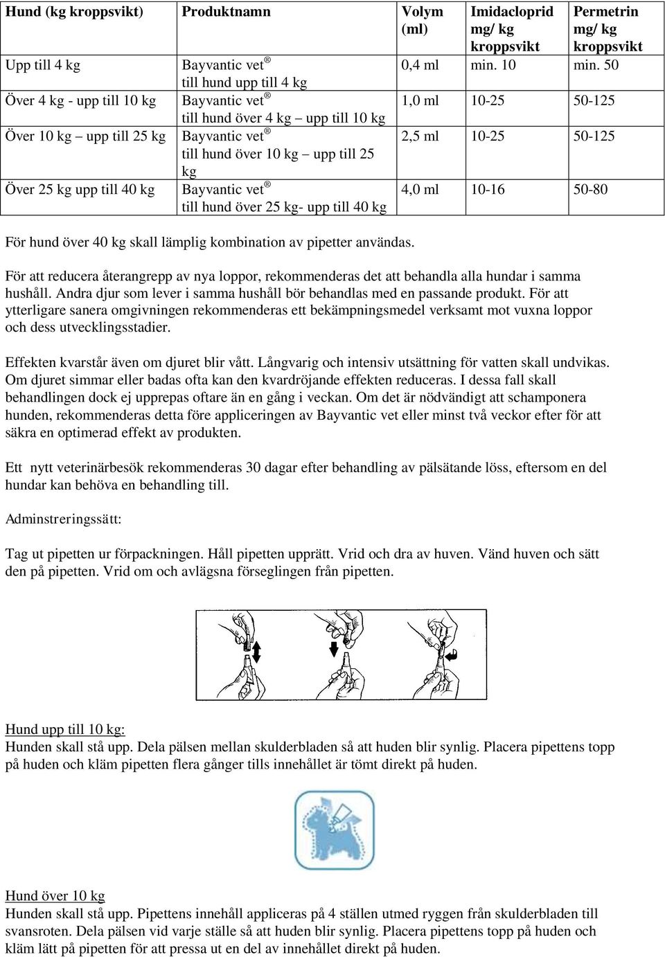 Imidacloprid mg/ kg kroppsvikt Permetrin mg/ kg kroppsvikt 0,4 ml min. 10 min.