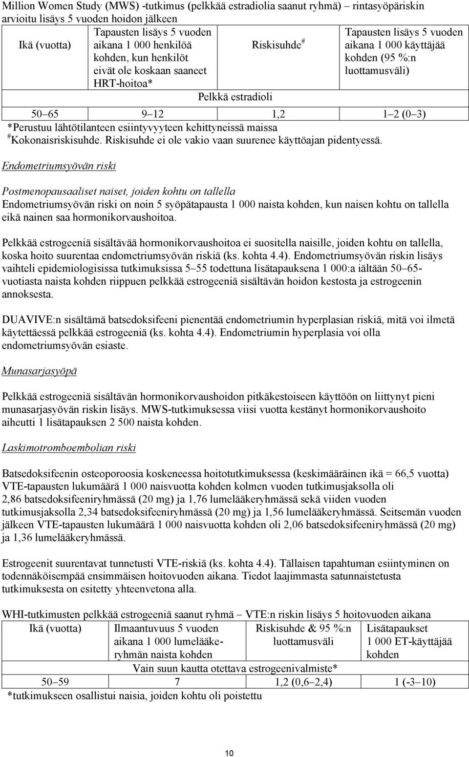 lähtötilanteen esiintyvyyteen kehittyneissä maissa # Kokonaisriskisuhde. Riskisuhde ei ole vakio vaan suurenee käyttöajan pidentyessä.