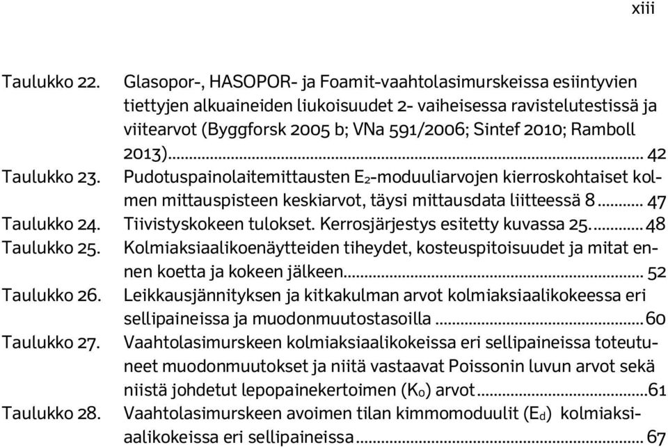 2013)... 42 Taulukko 23. Pudotuspainolaitemittausten E2-moduuliarvojen kierroskohtaiset kolmen mittauspisteen keskiarvot, täysi mittausdata liitteessä 8... 47 Taulukko 24. Tiivistyskokeen tulokset.