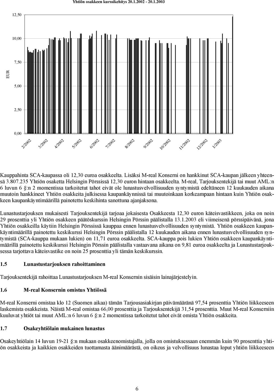 Lisäksi M-real Konserni on hankkinut SCA-kaupan jälkeen yhteensä 3.807.235 Yhtiön osaketta Helsingin Pörssissä 12,30 euron hintaan osakkeelta.