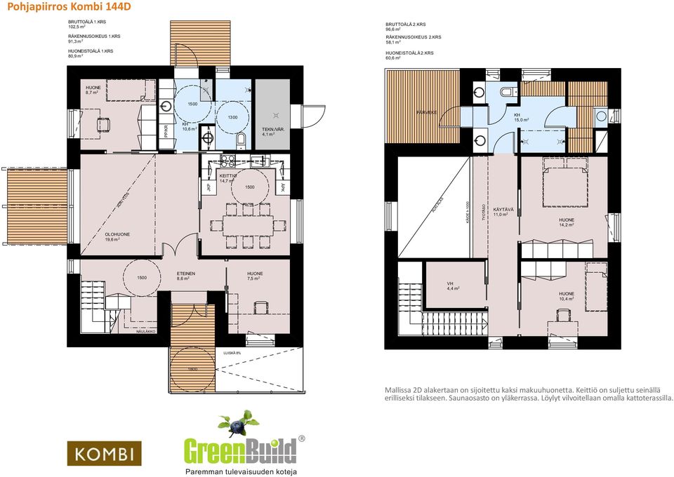 4,1 m 2 PARVEKE 15,0 m 2 KEITTIO 11,0 m 2 OLO Mallissa 2D alakertaan on sijoitettu