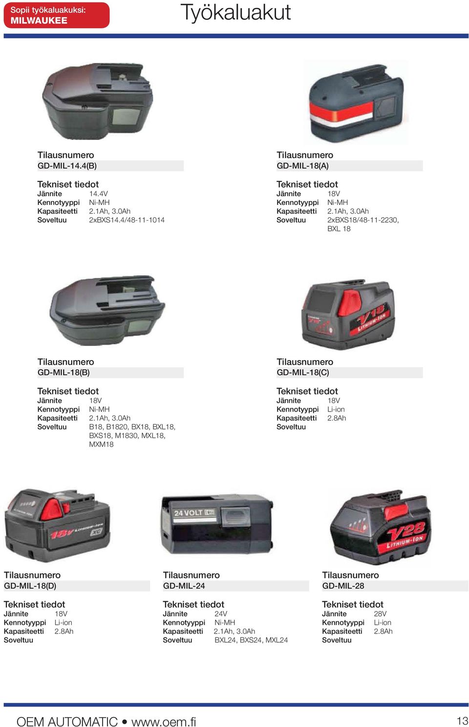 BXS18, M1830, MXL18, MXM18 GD-MIL-18(C) Kapasiteetti 2.8Ah GD-MIL-18(D) Kapasiteetti 2.