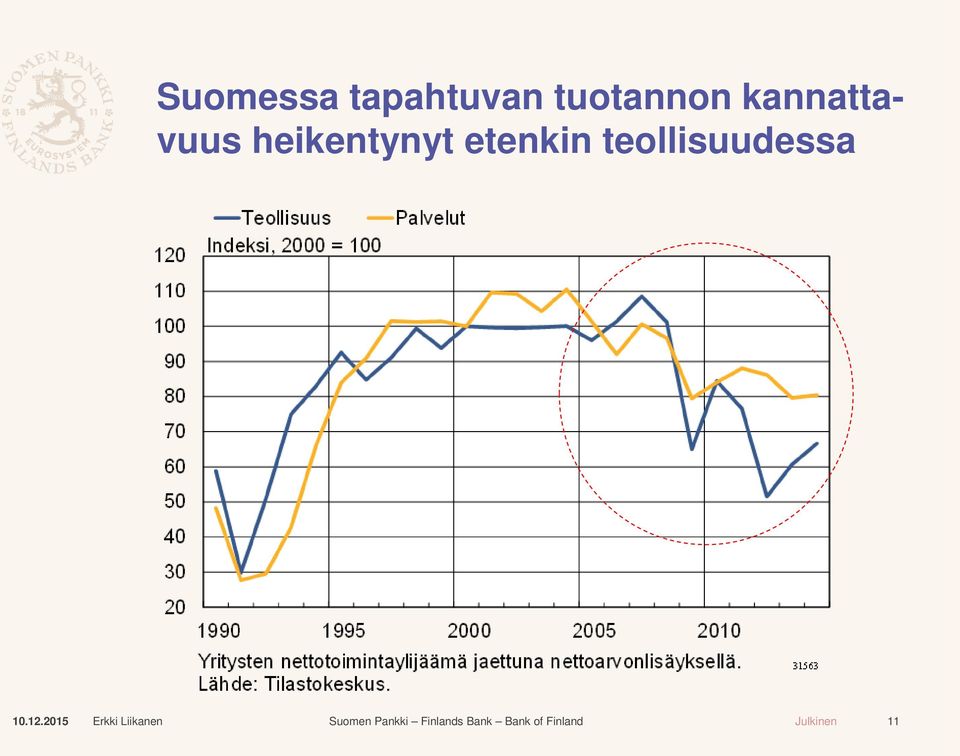 kannattavuus