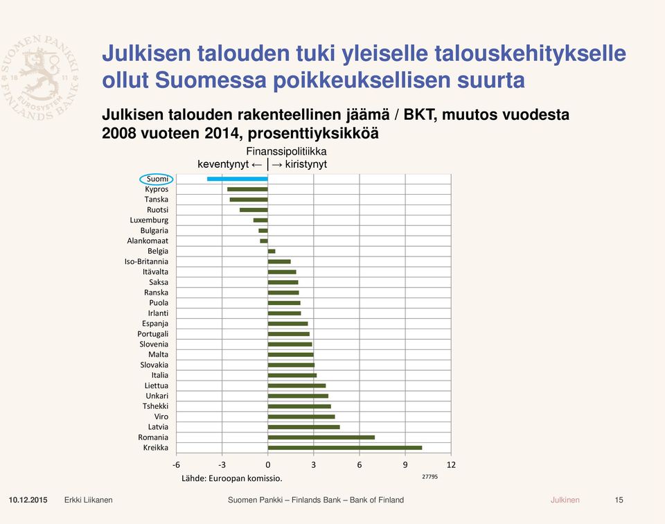 Belgia Iso-Britannia Itävalta Saksa Ranska Puola Irlanti Espanja Portugali Slovenia Malta Slovakia Italia Liettua Unkari