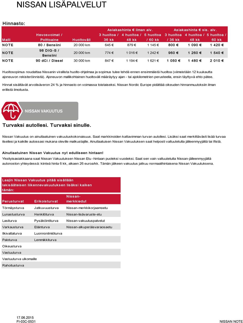 Hev os v oimat / 3 huoltoa / 4 huoltoa / 5 huoltoa 3 huoltoa 4 huoltoa / 5 huoltoa / Malli Polttoaine Huoltov äli 36 k k 48 k k / 60 k k / 36 k k 48 k k 60 k k NO TE 80 / Bens iini 20 000 km 645 879