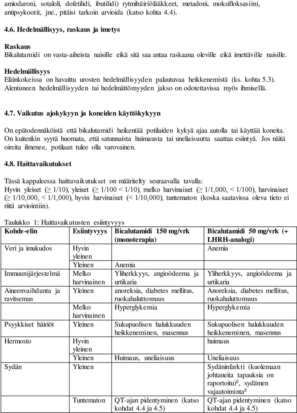 Hedelmällisyys Eläinkokeissa on havaittu urosten hedelmällisyyden palautuvaa heikkenemistä (ks. kohta 5.3). Alentuneen hedelmällisyyden tai hedelmättömyyden jakso on odotettavissa myös ihmisellä. 4.7.