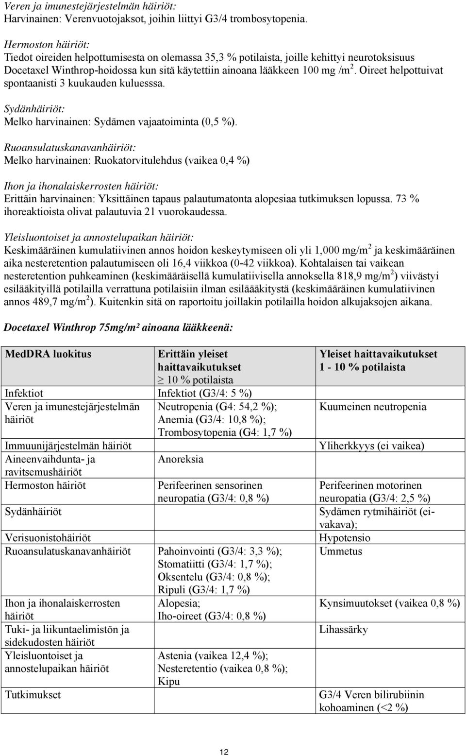 Oireet helpottuivat spontaanisti 3 kuukauden kuluesssa. Sydänhäiriöt: Melko harvinainen: Sydämen vajaatoiminta (0,5 %).