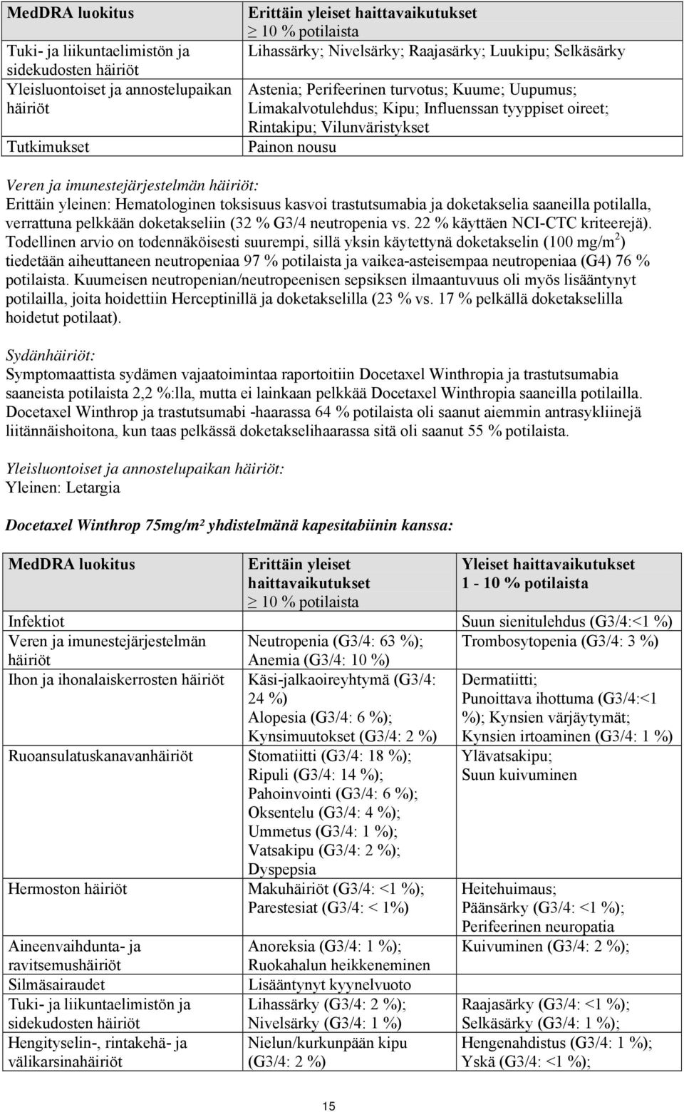 imunestejärjestelmän häiriöt: Erittäin yleinen: Hematologinen toksisuus kasvoi trastutsumabia ja doketakselia saaneilla potilalla, verrattuna pelkkään doketakseliin (32 % G3/4 neutropenia vs.