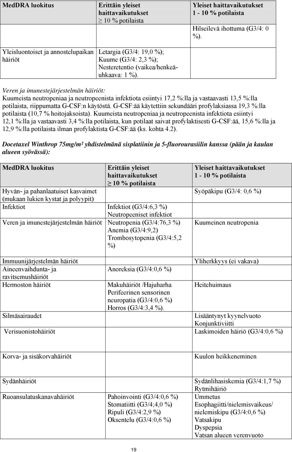 Veren ja imunestejärjestelmän häiriöt: Kuumeista neutropeniaa ja neutropeenista infektiota esiintyi 17,2 %:lla ja vastaavasti 13,5 %:lla potilaista, riippumatta G-CSF:n käytöstä.