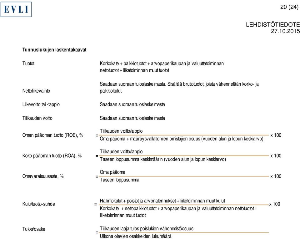 Saadaan suoraan tuloslaskelmasta Saadaan suoraan tuloslaskelmasta Oman pääoman tuotto (ROE), % Tilikauden voitto/tappio = Oma pääoma + määräysvallattomien omistajien osuus (vuoden alun ja lopun