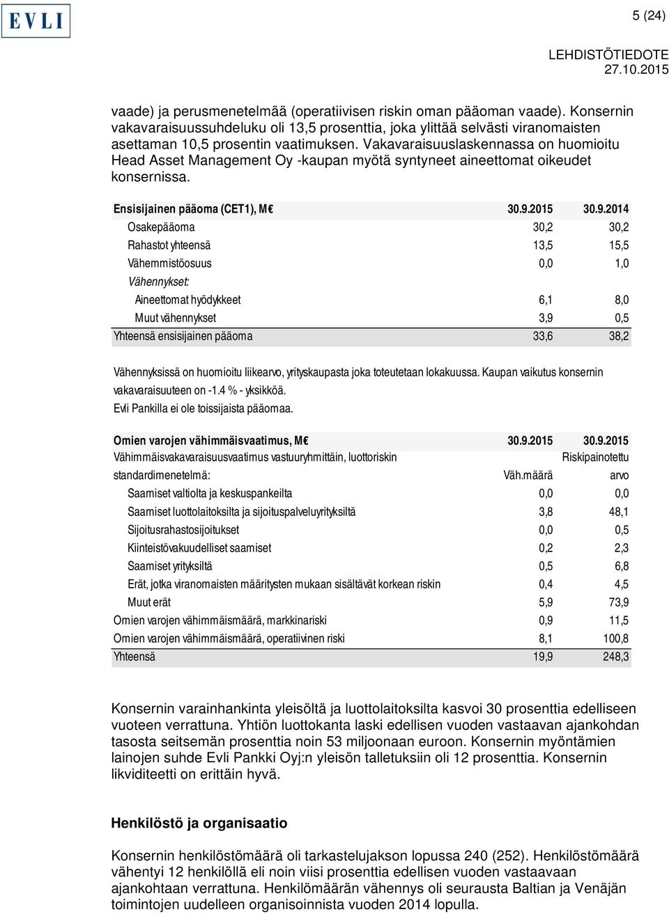 Vakavaraisuuslaskennassa on huomioitu Head Asset Management Oy -kaupan myötä syntyneet aineettomat oikeudet konsernissa. Ensisijainen pääoma (CET1), M 30.9.