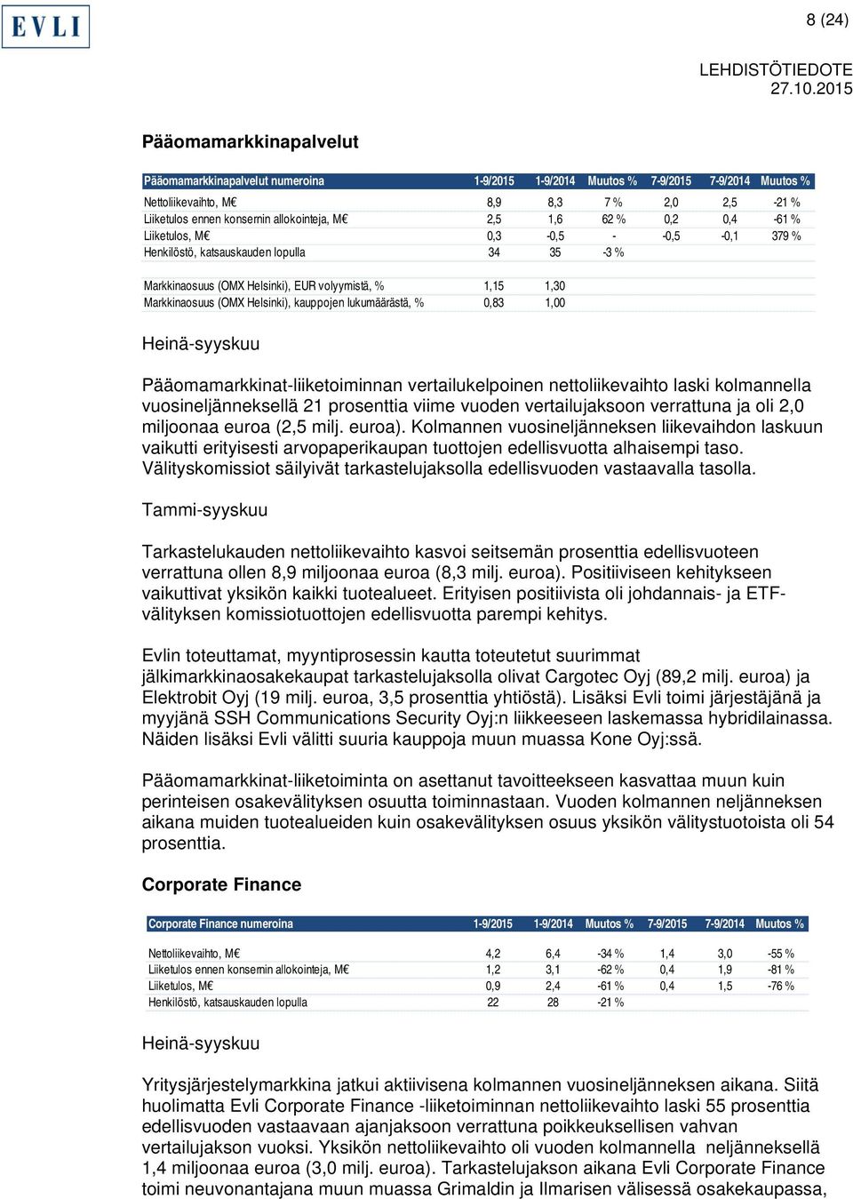 (OMX Helsinki), kauppojen lukumäärästä, % 0,83 1,00 Heinä-syyskuu Pääomamarkkinat-liiketoiminnan vertailukelpoinen nettoliikevaihto laski kolmannella vuosineljänneksellä 21 prosenttia viime vuoden