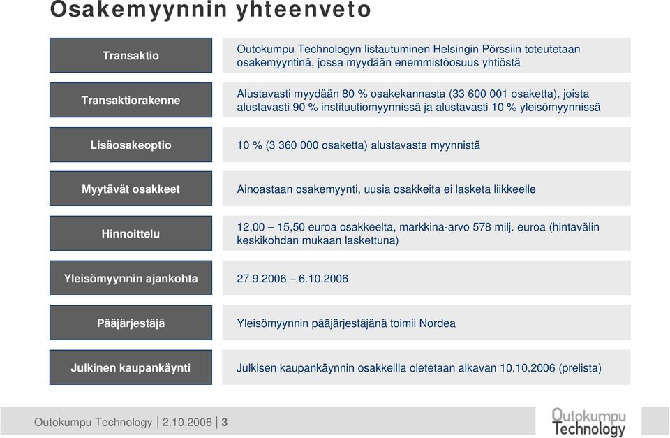 Ainoastaan osakemyynti, uusia osakkeita ei lasketa liikkeelle Hinnoittelu 12,00 15,50 euroa osakkeelta, markkina-arvo 578 milj.