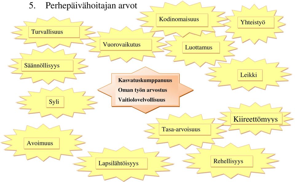 Syli Kasvatuskumppanuus Oman työn arvostus