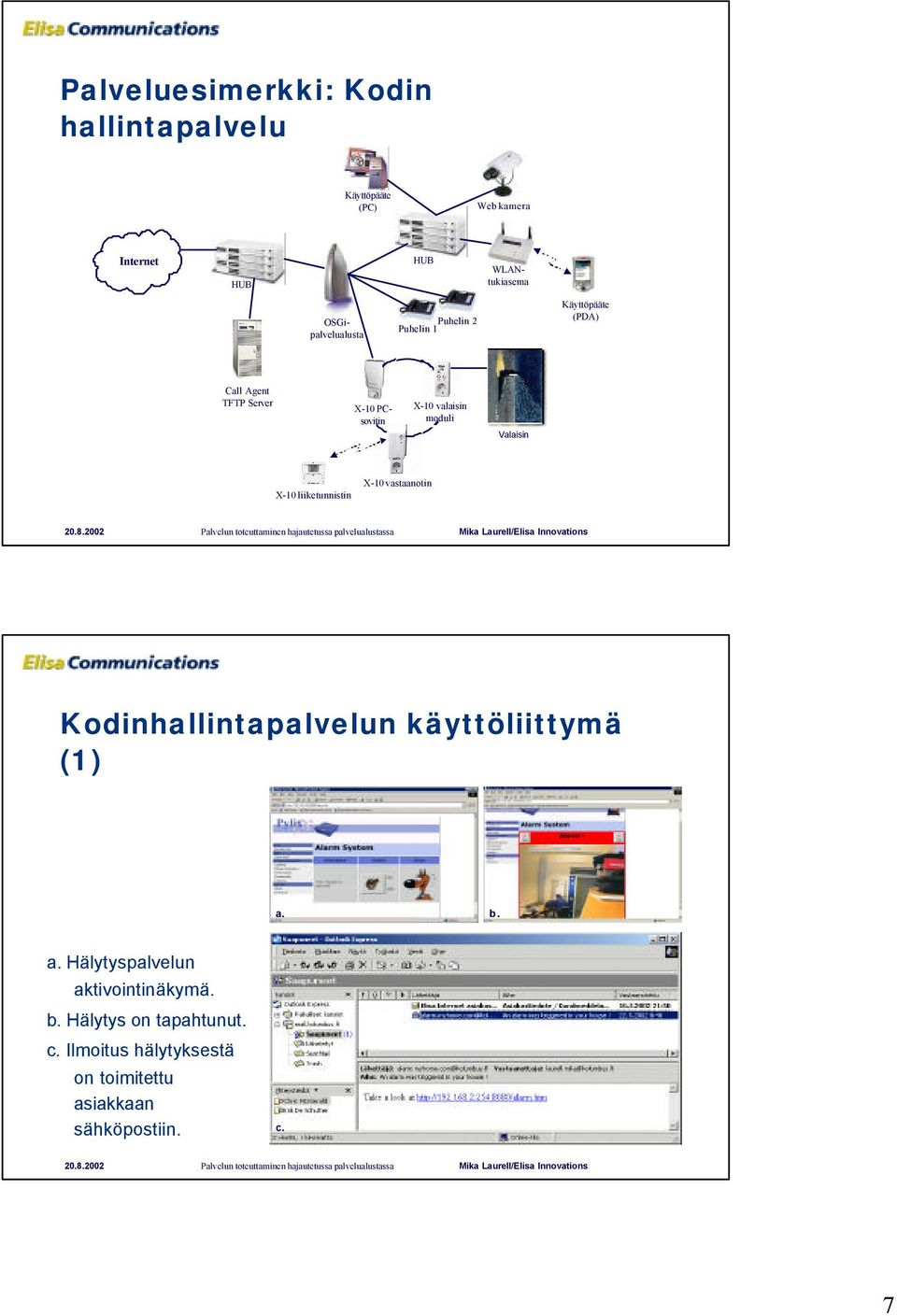 moduli Valaisin X-10 liiketunnistin X-10 vastaanotin Kodinhallintapalvelun käyttöliittymä (1) a.