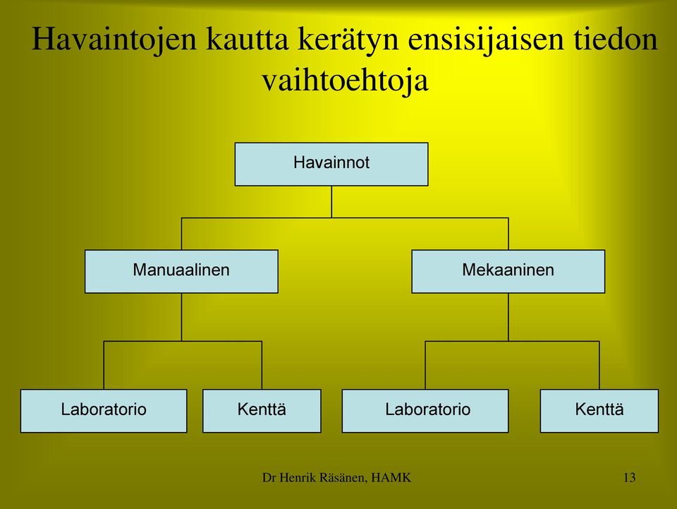 Manuaalinen Mekaaninen Laboratorio