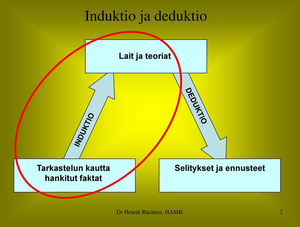 hankitut faktat Selitykset ja